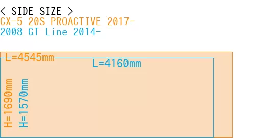 #CX-5 20S PROACTIVE 2017- + 2008 GT Line 2014-